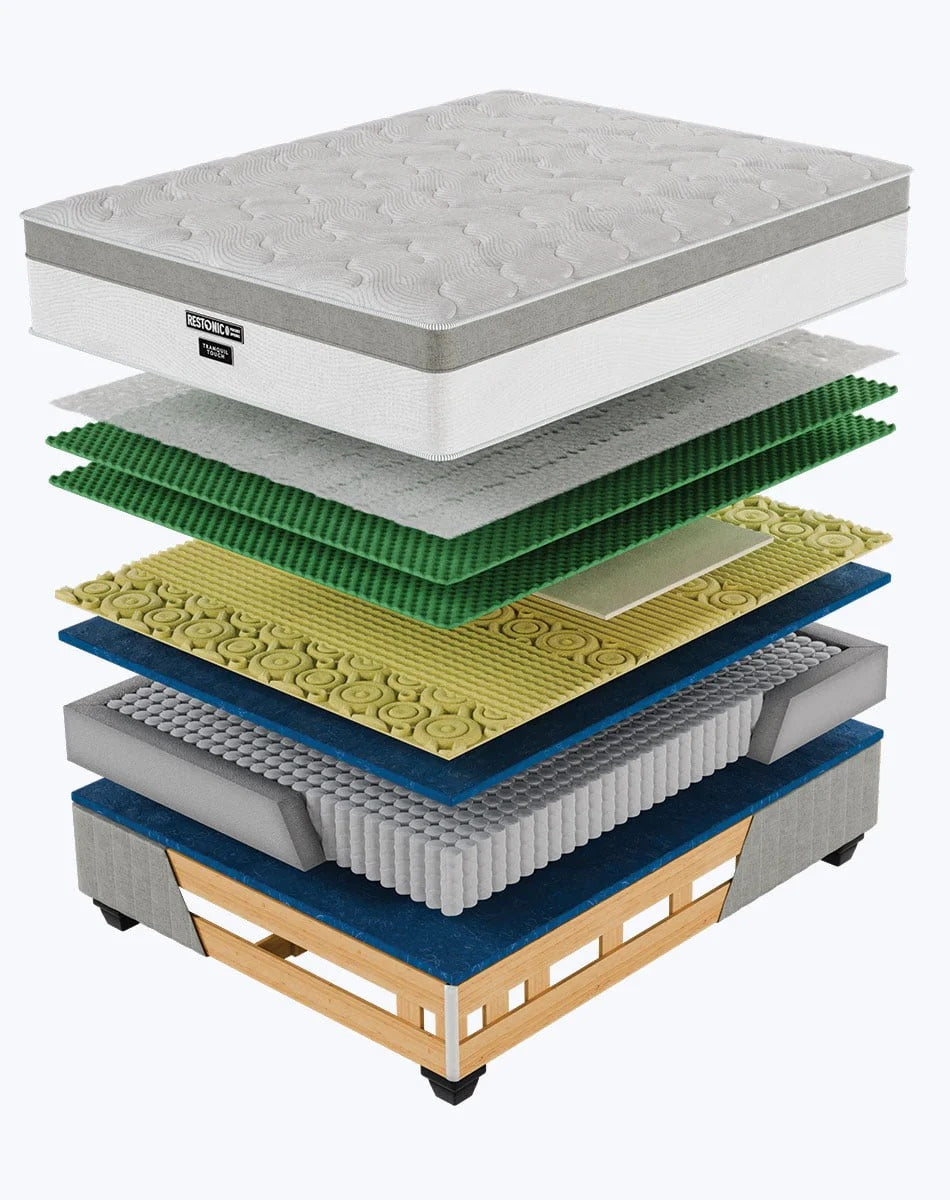 Restonic Pocket Bed Set Tranquil Touch