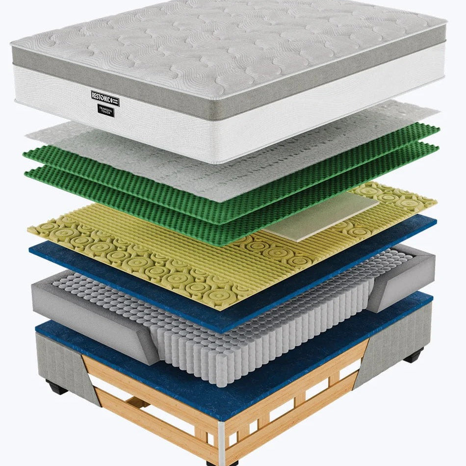 Restonic Pocket Bed Set Tranquil Touch