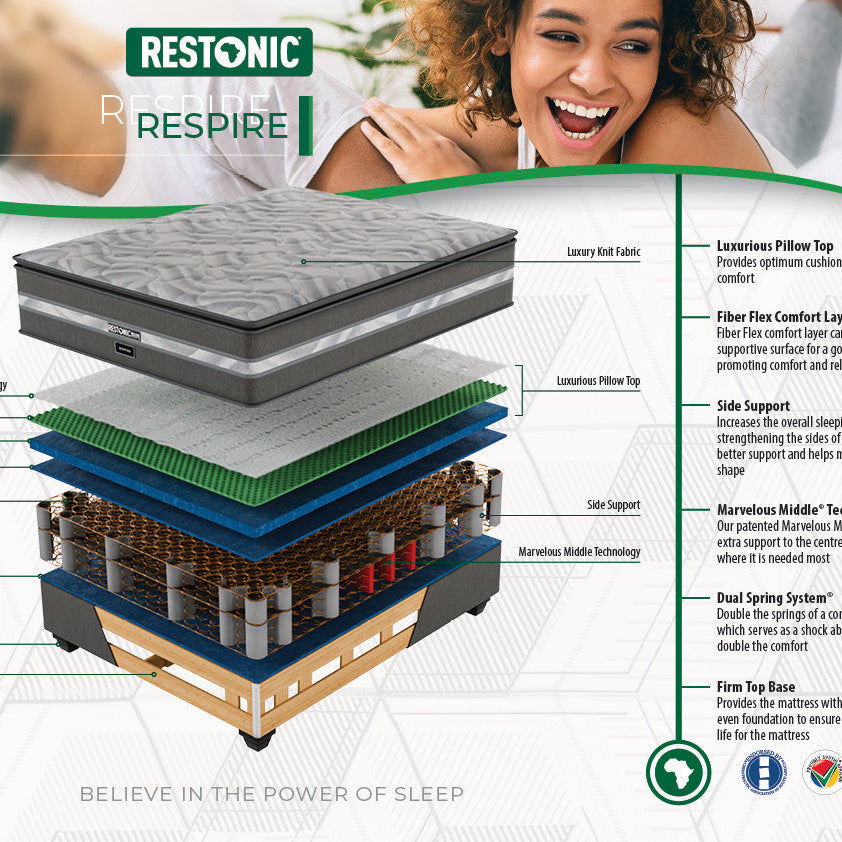 Restonic Respire Bed Set Standard