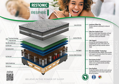 Restonic Respire Bed Set Standard